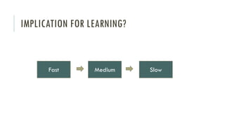 IMPLICATION FOR LEARNING?
Fast Medium Slow
 