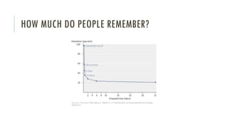 HOW MUCH DO PEOPLE REMEMBER?
 