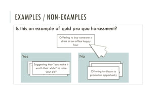 EXAMPLES / NON-EXAMPLES
Is this an example of quid pro quo harassment?
Yes No
Offering to discuss a
promotion opportunity
Offering to discuss a
promotion opportunityOffering to discuss a
promotion opportunity
Suggesting that “you make it
worth their while” to raise
your pay
Suggesting that “you make it
worth their while” to raise
your pay
Suggesting that “you make it
worth their while” to raise
your pay
Offering to buy someone a
drink at an office happy
hour
 