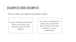 EXAMPLES/NON-EXAMPLES
Which is a better value statement for Jeanette’s resume?
I need a fulfilling position that
allows me to grow, and
provides good work/life
balance.
I can offer a dedication to
detail, and a passionate
desire to learn more and
improve to my next
organization.
 
