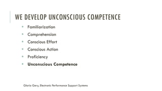 WE DEVELOP UNCONSCIOUS COMPETENCE
▪ Familiarization
▪ Comprehension
▪ Conscious Effort
▪ Conscious Action
▪ Proficiency
▪ Unconscious Competence
Gloria Gery, Electronic Performance Support Systems
 