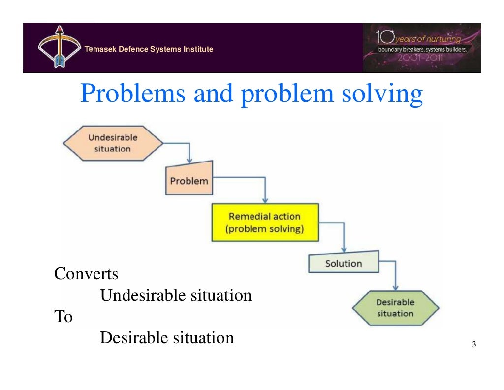 Complex solutions for complex problems Complex solutions for complex problems