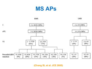 MS APs




(Chang SL et al. JCE 2005)
 