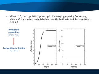 Systems dynamic modeling: examples in ecology | PPTX