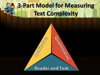3-Part Model for Measuring
Text Complexity

 