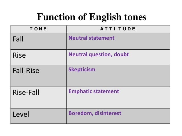 Expressing Feelings In English Using Intonation And Tone