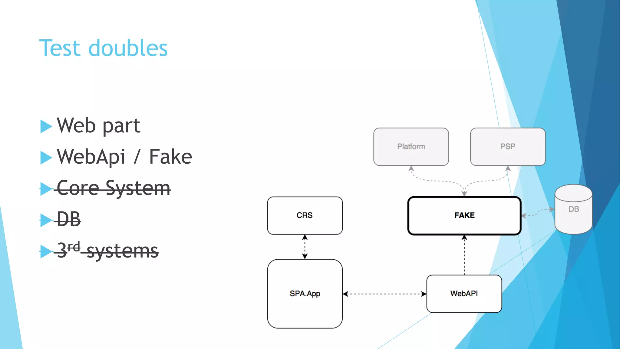 Test doubles
 Web part
 WebApi / Fake
 Core System
 DB
 3rd systems
 