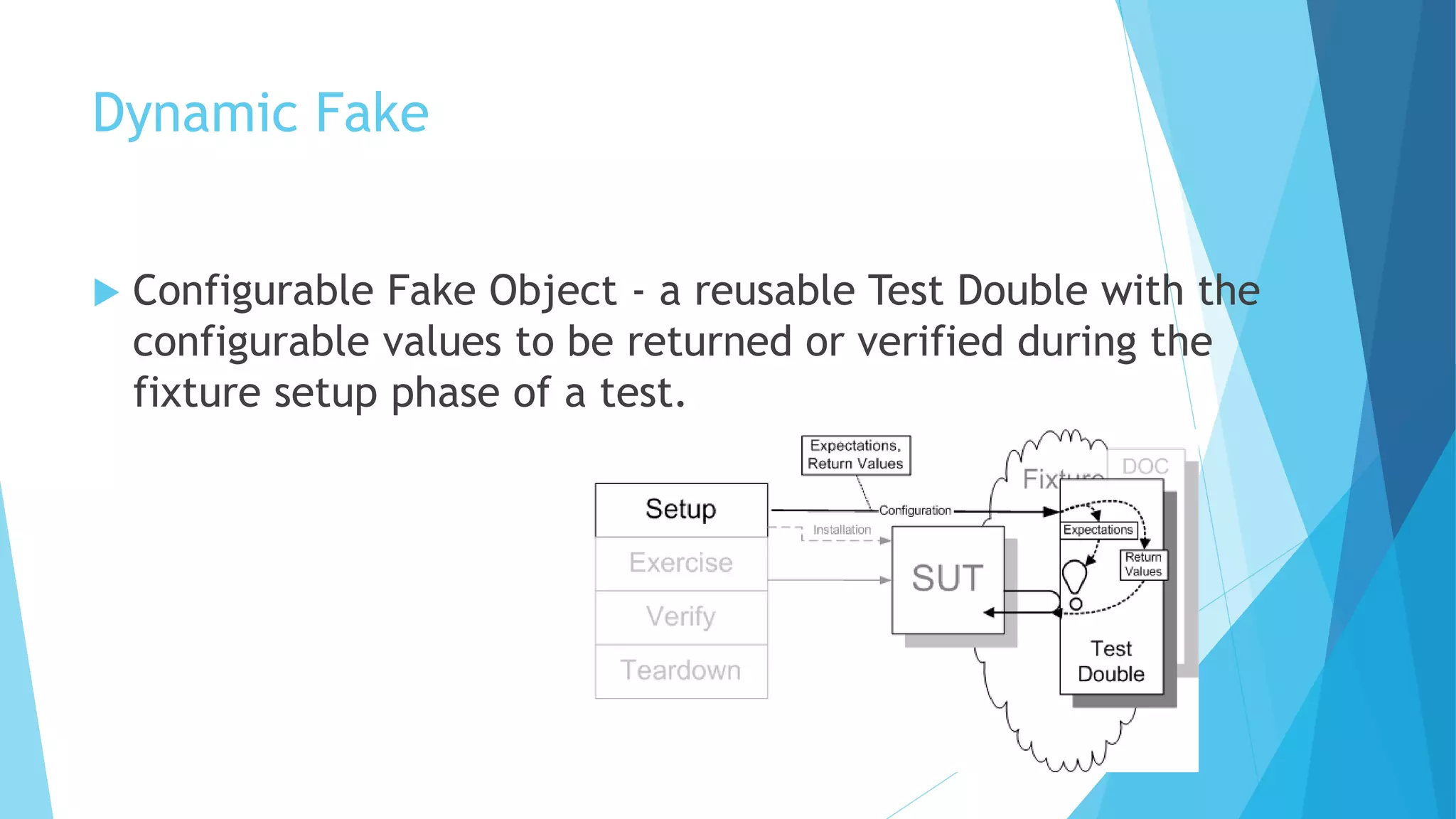 Dynamic Fake
 Configurable Fake Object - a reusable Test Double with the
configurable values to be returned or verified during the
fixture setup phase of a test.
 