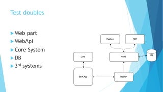 Test doubles
 Web part
 WebApi
 Core System
 DB
 3rd systems
 