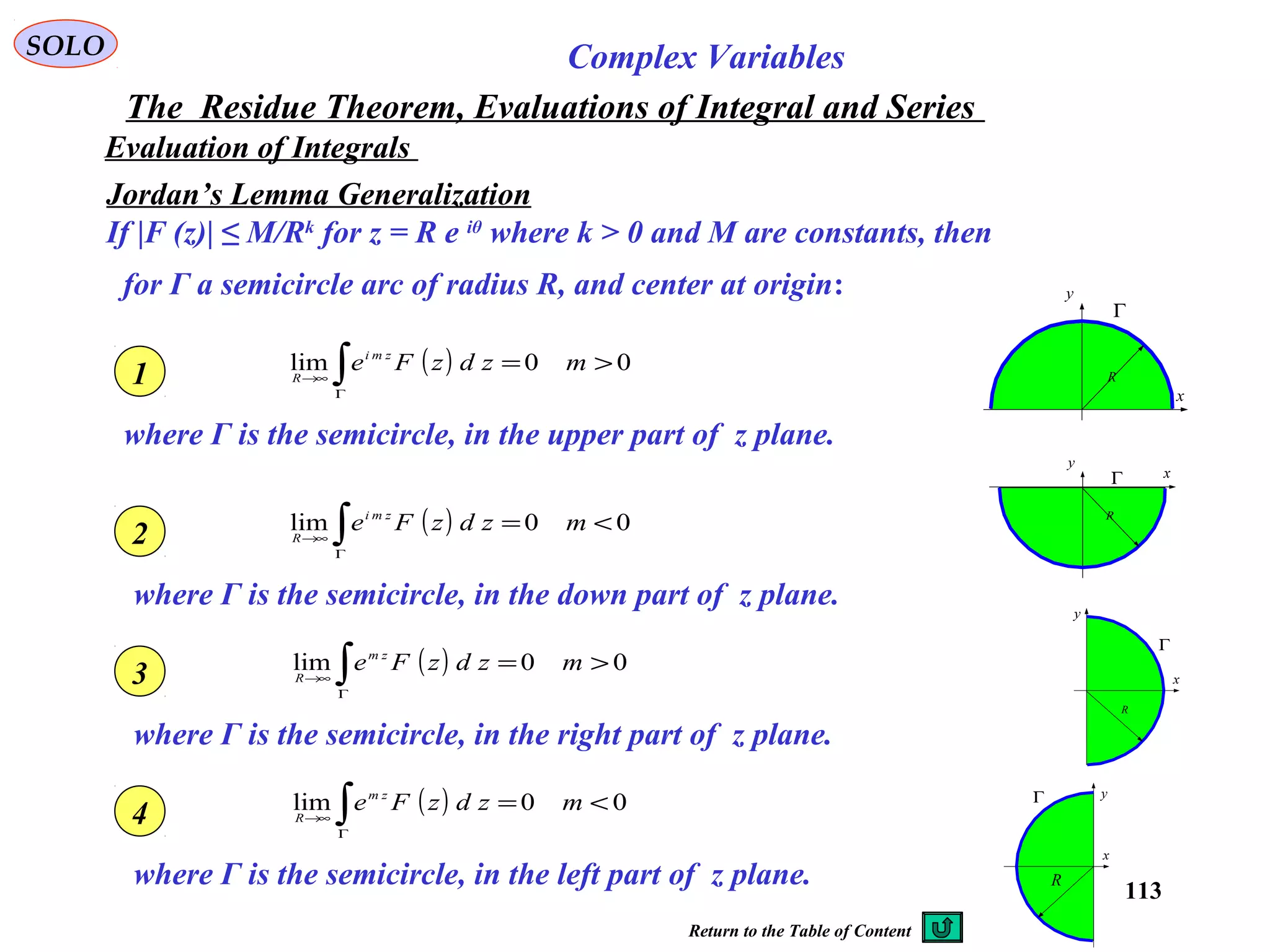 113
SOLO Complex Variables
The Residue Theorem, Evaluations of Integral and Series
Evaluation of Integrals
Jordan’s Lemma Generalization
If |F (z)| ≤ M/Rk
for z = R e iθ
where k > 0 and M are constants, then
for Γ a semicircle arc of radius R, and center at origin:
( ) 00lim >=∫Γ
→∞
mzdzFe zmi
R
x
y
Γ
R
where Γ is the semicircle, in the upper part of z plane.
1
( ) 00lim <=∫Γ
→∞
mzdzFe zmi
R
x
y
Γ
R
where Γ is the semicircle, in the down part of z plane.
2
( ) 00lim >=∫Γ
→∞
mzdzFe zm
R x
y
Γ
R
where Γ is the semicircle, in the right part of z plane.
3
( ) 00lim <=∫Γ
→∞
mzdzFe zm
R
where Γ is the semicircle, in the left part of z plane.
4
x
yΓ
R
Return to the Table of Content
 