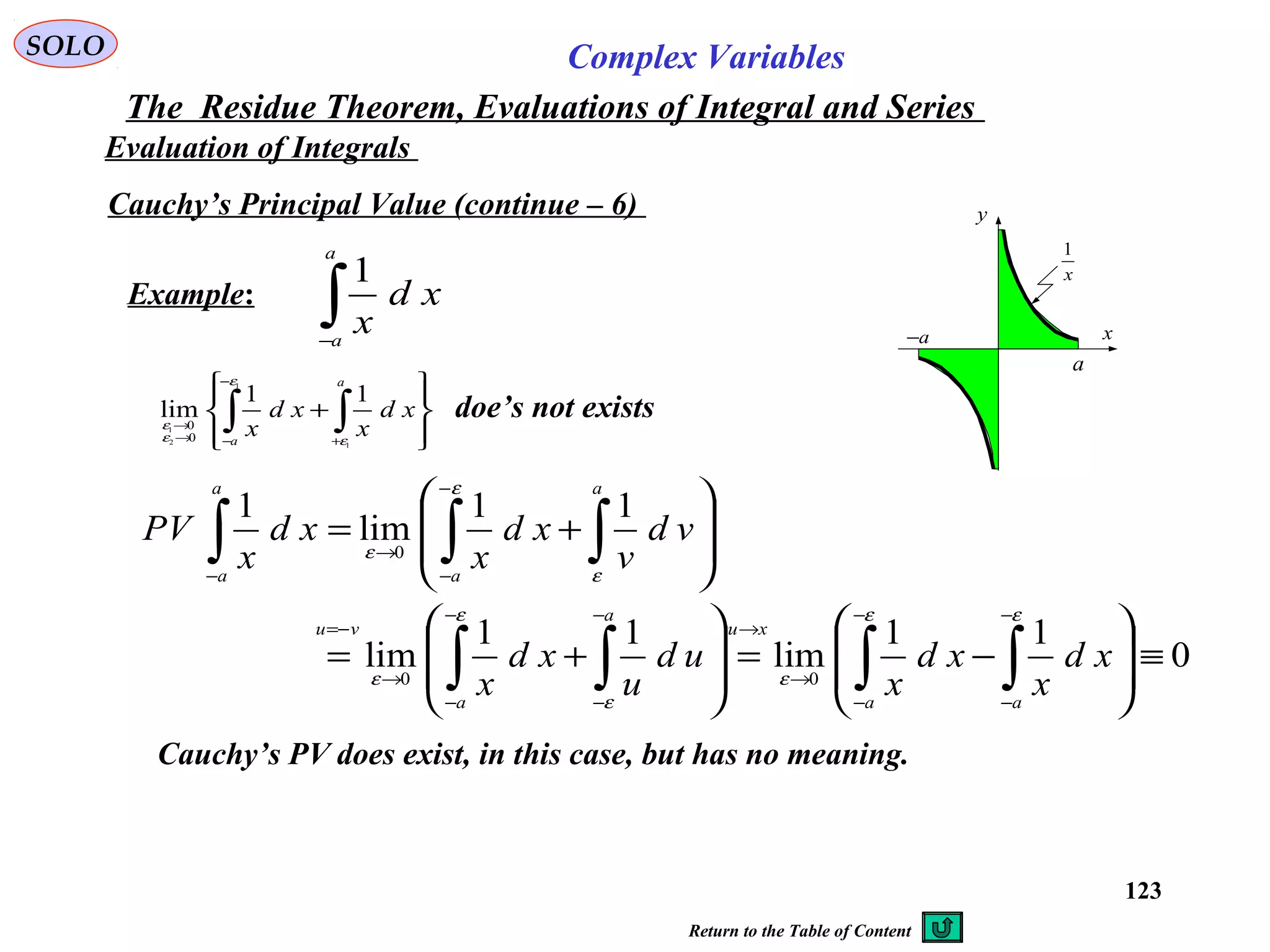 123
SOLO Complex Variables
The Residue Theorem, Evaluations of Integral and Series
Evaluation of Integrals
Cauchy’s Principal Value (continue – 6)
Example:
x
y
x
1
a−
a
∫−
a
a
xd
x
1








+ ∫∫ +
−
−→
→
a
a
xd
x
xd
x 1
1
2
1
11
lim
0
0
ε
ε
ε
ε
doe’s not exists
0
11
lim
11
lim
11
lim
1
00
0
≡








−=








+=








+=
∫∫∫∫
∫∫∫
−
−
−
−
→
→
−
−
−
−
→
−=
−
−
→
−
εε
ε
ε
ε
ε
ε
ε
ε
aa
xu
a
a
vu
a
a
a
a
xd
x
xd
x
ud
u
xd
x
vd
v
xd
x
xd
x
PV
Cauchy’s PV does exist, in this case, but has no meaning.
Return to the Table of Content
 