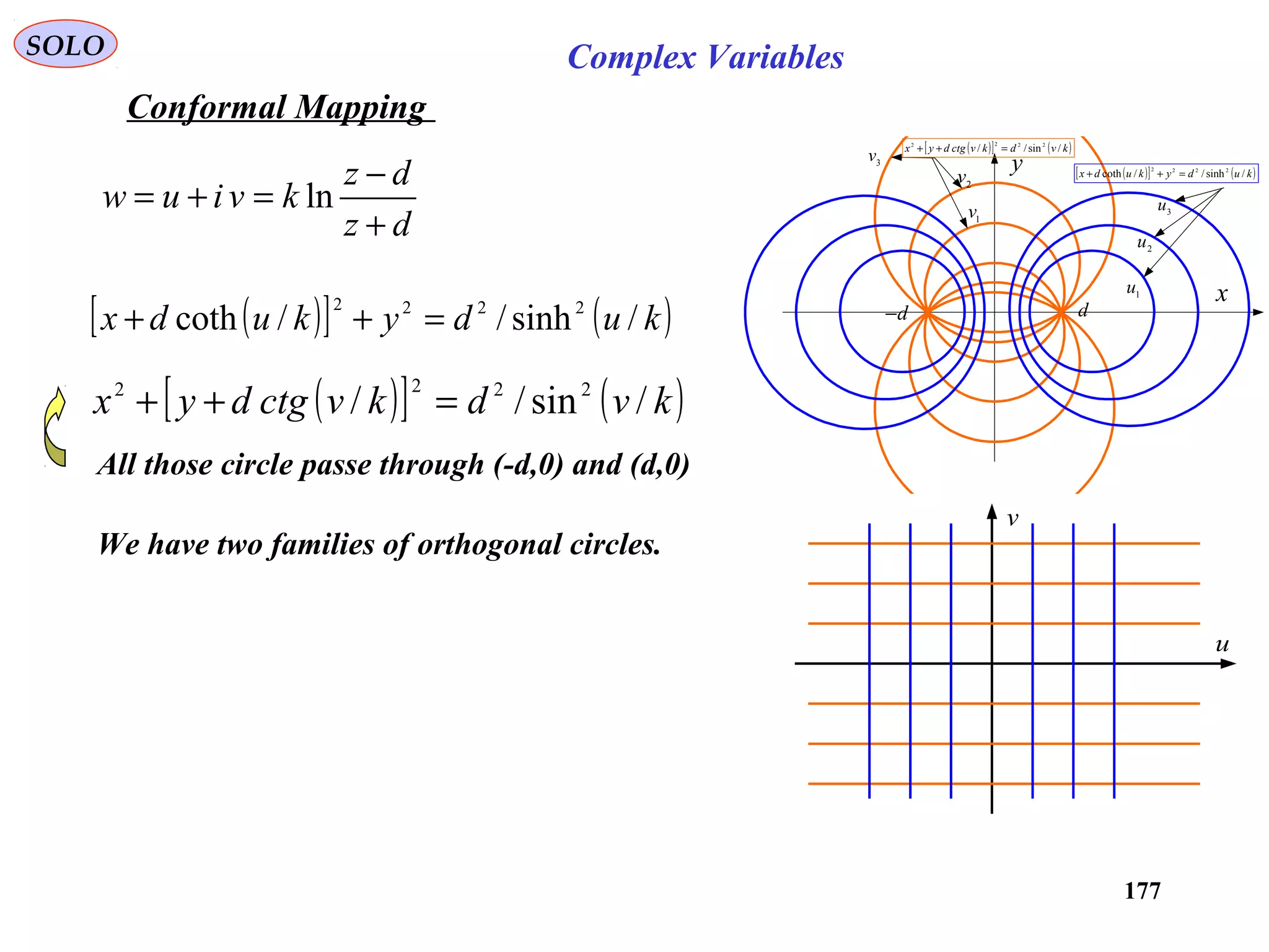 177
SOLO Complex Variables
Conformal Mapping
dz
dz
kviuw
+
−
=+= ln
( )[ ] ( )kudykudx /sinh//coth 2222
=++
( )[ ] ( )kvdkvctgdyx /sin// 2222
=++
dd−
x
y
( )[ ] ( )kvdkvctgdyx /sin// 2222
=++
( )[ ] ( )kudykudx /sinh//coth 2222
=++
1v
2
v
3v
3
u
2u
1
u
We have two families of orthogonal circles.
All those circle passe through (-d,0) and (d,0)
v
u
 