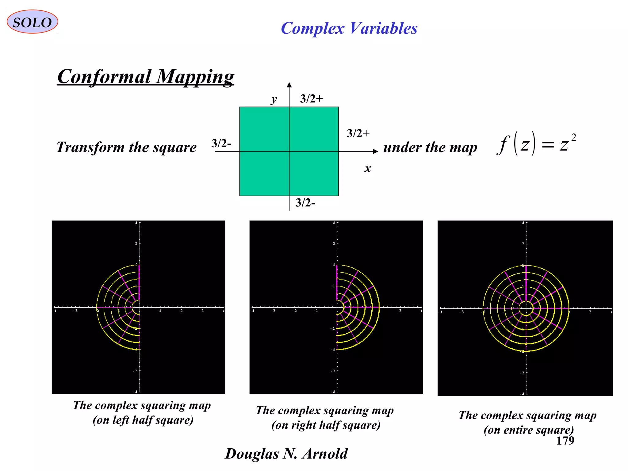 179
SOLO Complex Variables
Conformal Mapping
The complex squaring map
(on left half square)
The complex squaring map
(on right half square)
The complex squaring map
(on entire square)
( ) 2
zzf =-3/2
-3/2
+3/2
+3/2
x
y
Transform the square under the map
Douglas N. Arnold
 