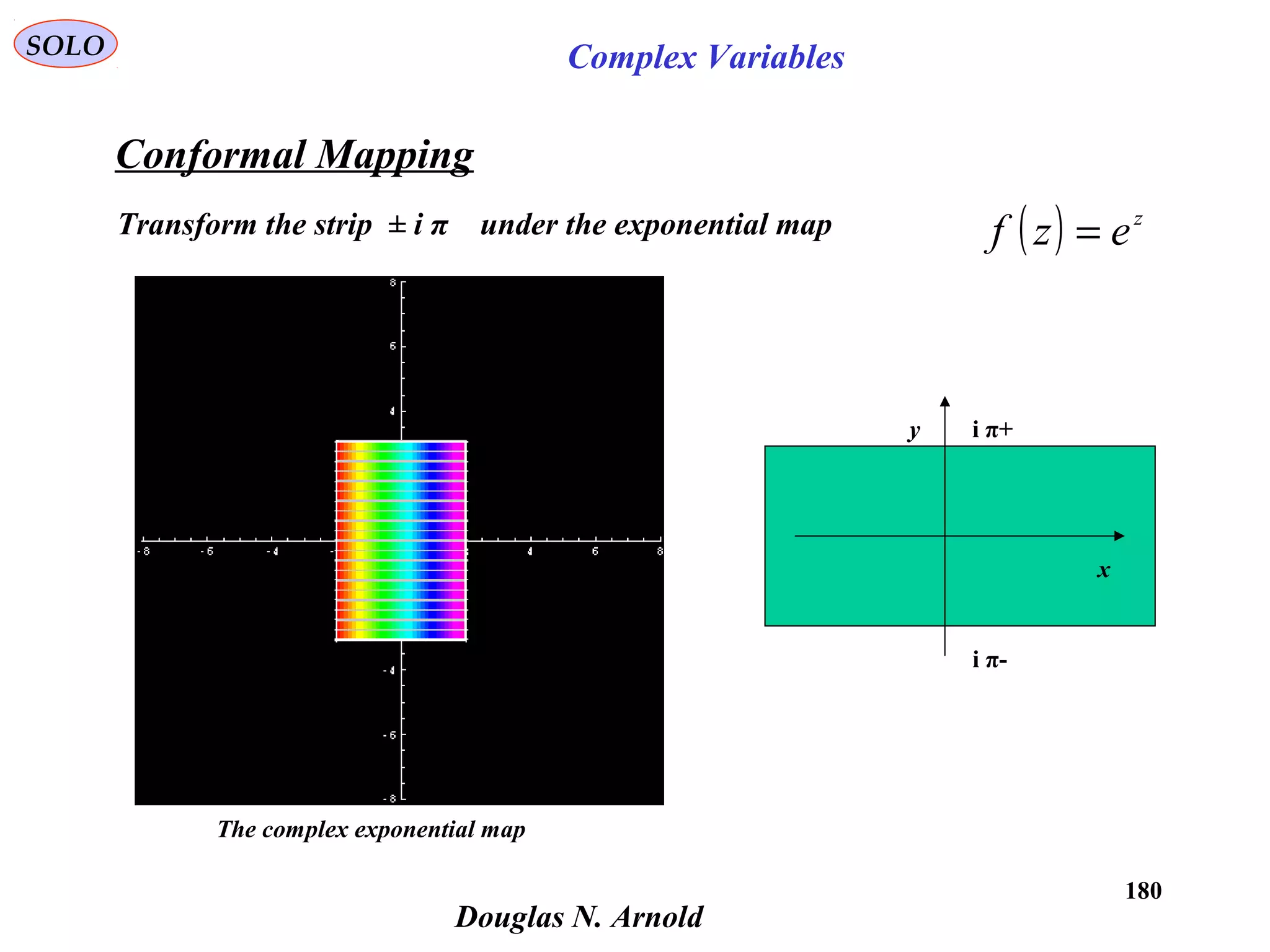 180
SOLO Complex Variables
Conformal Mapping
The complex exponential map
( ) z
ezf =Transform the strip ± i π under the exponential map
Douglas N. Arnold
+i π
x
y
-i π
 