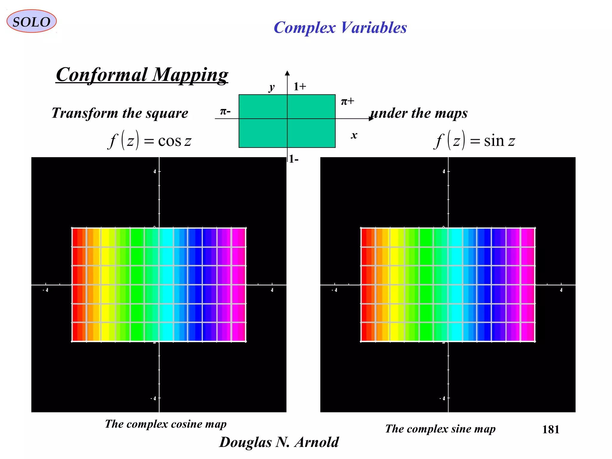 181
SOLO Complex Variables
Conformal Mapping
The complex cosine map
Douglas N. Arnold
( ) zzf sin=
-π
-1
+π
+1
x
y
Transform the square under the maps
The complex sine map
( ) zzf cos=
 