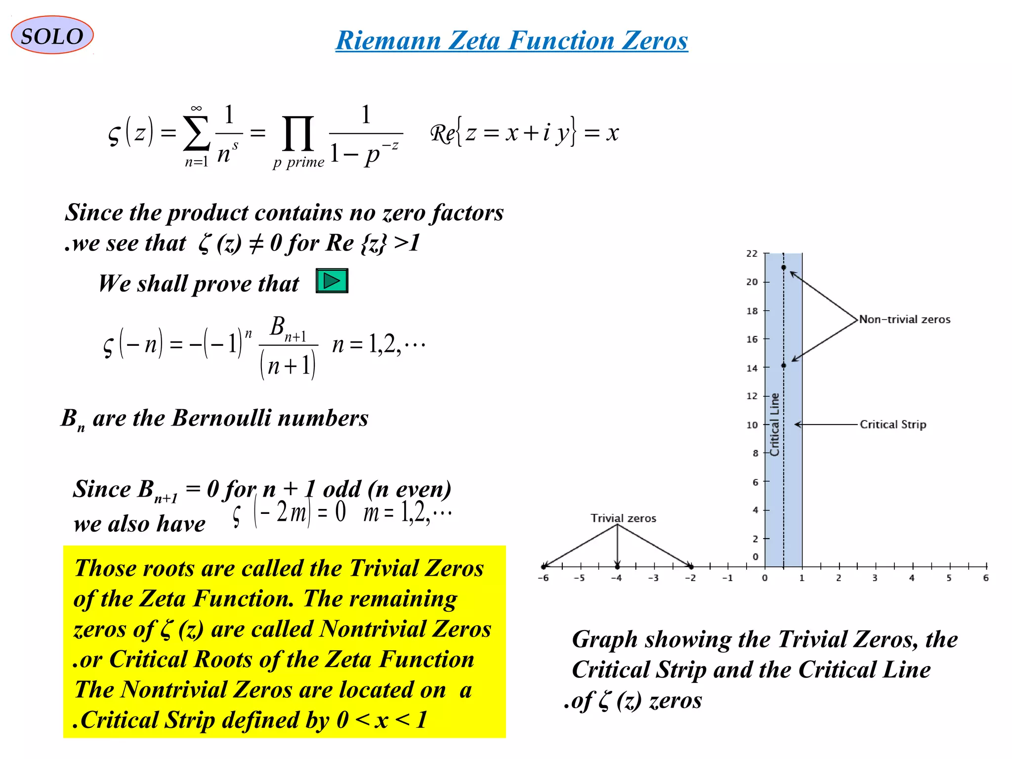 SOLO
( ) ( )
( )
,2,1
1
1 1
=
+
−−=− +
n
n
B
n nn
ς
Bn are the Bernoulli numbers
Those roots are called the Trivial Zeros
of the Zeta Function. The remaining
zeros of ζ (z) are called Nontrivial Zeros
or Critical Roots of the Zeta Function.
The Nontrivial Zeros are located on a
Critical Strip defined by 0 < x < 1.
Since Bn+1 = 0 for n + 1 odd (n even)
we also have ( ) ,2,102 ==− mmς
( ) { } xyixz
pn
z
primep
z
n
s
=+=
−
== ∏∑ −
∞
=
Re
1
11
1
ς
Riemann Zeta Function Zeros
Since the product contains no zero factors
we see that ζ (z) ≠ 0 for Re {z} >1.
Graph showing the Trivial Zeros, the
Critical Strip and the Critical Line
of ζ (z) zeros.
We shall prove that
 