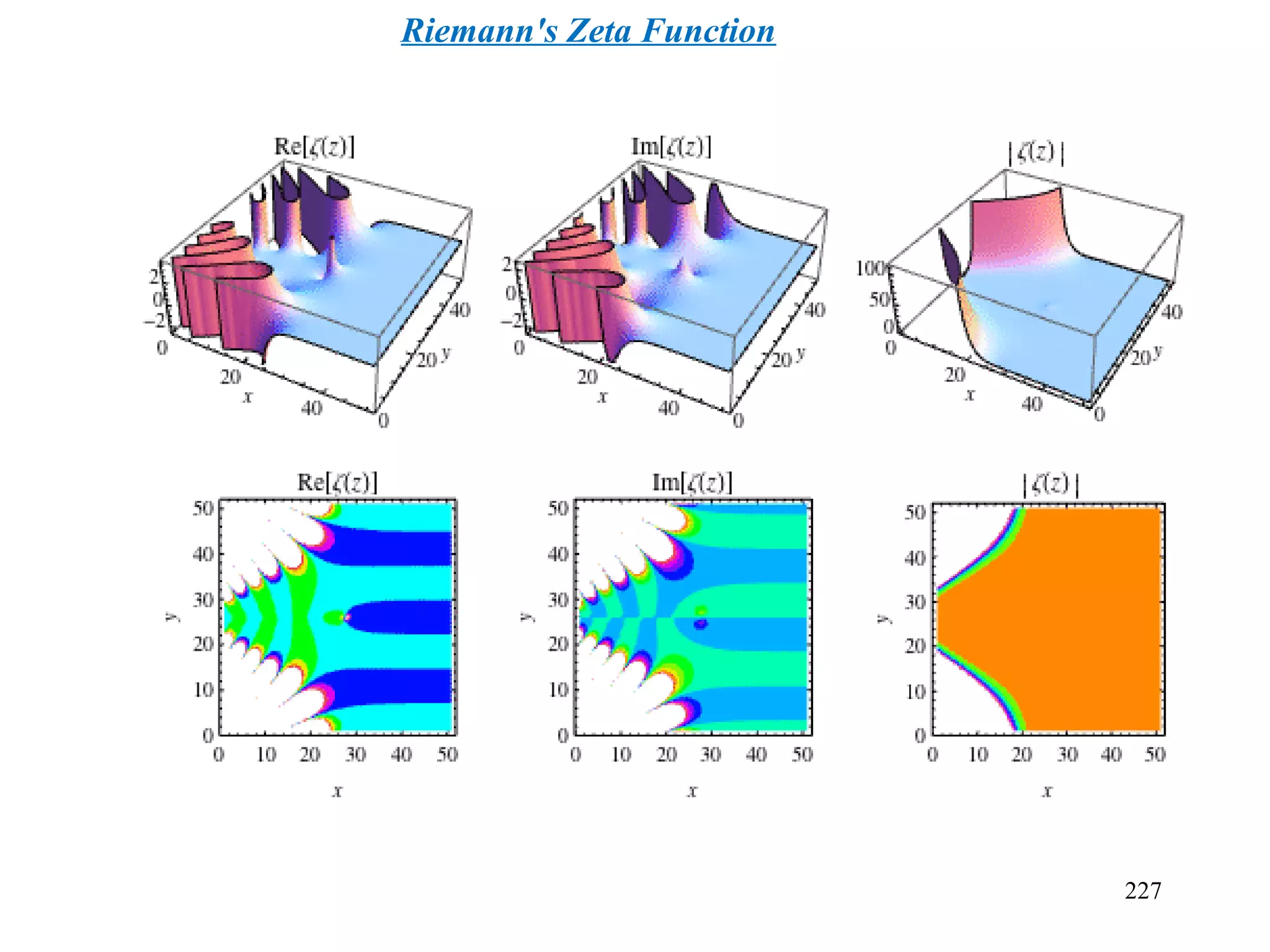 227
Riemann's Zeta Function
 