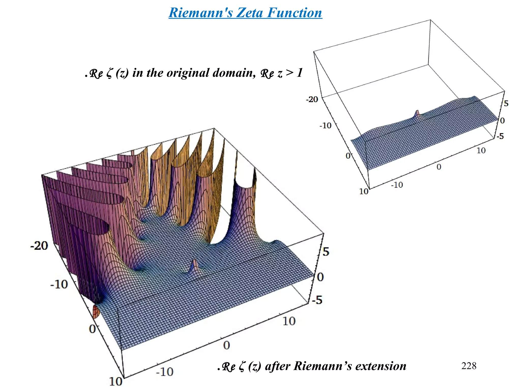 228
Re ζ (z) in the original domain, Re z > 1.
Re ζ (z) after Riemann’s extension.
Riemann's Zeta Function
 