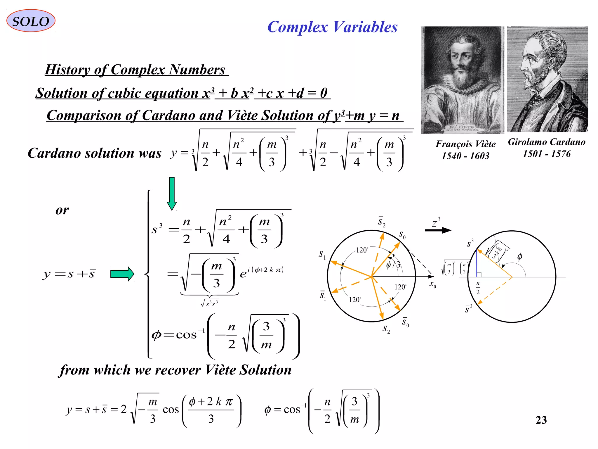 23
SOLO Complex Variables
History of Complex Numbers
Solution of cubic equation x3
+ b x2
+c x +d = 0
Comparison of Cardano and Viète Solution of y3
+m y = n
François Viète
1540 - 1603Cardano solution was














−=




 +
−=+= −
3
1 3
2
cos
3
2
cos
3
2
m
nkm
ssy φ
πφ
Girolamo Cardano
1501 - 15763
32
3
32
342342






+−+





++=
mnnmnn
y
( )





























−=






−=






++=
+=
−
+
3
1
2
3
32
3
3
2
cos
3
342
33
m
n
e
m
mnn
s
ssy ki
ss
φ
πφ

or
from which we recover Viète Solution
0s
φ
2
n
3
3 



 m
3
s
3
s
0
x
3/φ
1s
2s 0
s
2s
1
s
23
23






−




 nm
3
z

120

120

120
 