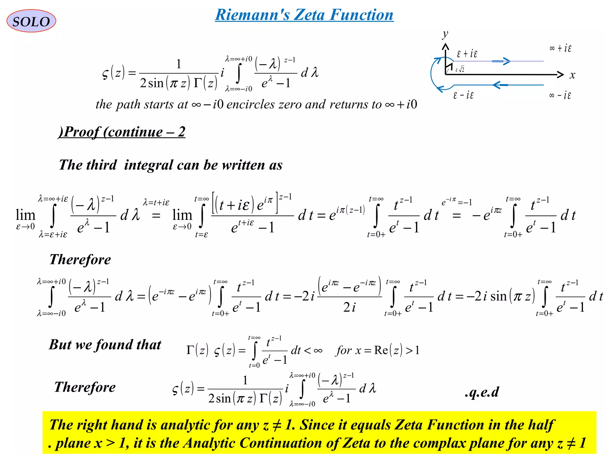 236
SOLO
Proof (continue – 2)
The third integral can be written as
εi−∞
εi+∞
y
x
εε i+
εε i−
2ε
( ) ( )[ ] ( )
∫∫∫∫
∞=
+=
−−=∞=
+=
−
−
∞=
=
+
−
→
+=+∞=
+=
−
→ −
−=
−
=
−
+
=
−
−
− t
t
t
z
zi
et
t
t
z
zi
t
t
it
ziiti
i
z
td
e
t
etd
e
t
etd
e
eit
d
e
i
0
11
0
1
1
1
0
1
0 111
lim
1
lim ππ
ε
ε
π
ε
ελελ
εελ
λε
π
ε
λ
λ
Therefore
( ) ( ) ( ) ( ) ∫∫∫∫
∞=
+=
−∞=
+=
−−∞=
+=
−
−
+∞=
−∞=
−
−
−=
−
−
−=
−
−=
−
−
t
t
t
zt
t
t
zzizit
t
t
z
zizi
i
i
z
td
e
t
zitd
e
t
i
ee
itd
e
t
eed
e 0
1
0
1
0
10
0
1
1
sin2
12
2
11
πλ
λ ππ
ππ
λ
λ
λ
But we found that ( ) ( ) ( ) 1Re
10
1
>=∞<
−
=Γ ∫
∞=
=
−
zxfordt
e
t
zz
t
t
t
z
ς
( )
( ) ( )
( )
00
1sin2
1
0
0
1
itoreturnsandzeroencirclesiatstartspaththe
d
e
i
zz
z
i
i
z
+∞−∞
−
−
Γ
= ∫
+∞=
−∞=
−λ
λ
λ
λ
λ
π
ς
Therefore ( )
( ) ( )
( )
∫
+∞=
−∞=
−
−
−
Γ
=
0
0
1
1sin2
1
i
i
z
d
e
i
zz
z
λ
λ
λ
λ
λ
π
ς
The right hand is analytic for any z ≠ 1. Since it equals Zeta Function in the half
plane x > 1, it is the Analytic Continuation of Zeta to the complax plane for any z ≠ 1.
( )
( ) ( )
( )
∫
+∞=
−∞=
−
−
−
Γ
=
0
0
1
1sin2
1
i
i
z
d
e
i
zz
z
λ
λ
λ
λ
λ
π
ς q.e.d.
Riemann's Zeta Function
 
