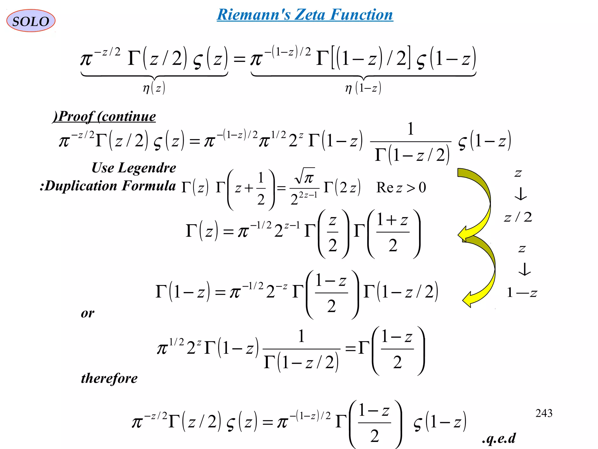 243
SOLO
Proof (continue)
( ) ( )
( )
( )
( )[ ] ( )
( )
    
z
z
z
z
zzzz
−
−−−
−−Γ=Γ
1
2/12/
12/12/
ηη
ςπςπ
or
( ) ( ) ( )
( )
( )
( )z
z
zzz zzz
−
−Γ
−Γ=Γ −−−
1
2/1
1
122/ 2/12/12/
ςππςπ
( ) 




 +
Γ





Γ=Γ −−
2
1
2
2 12/1 zz
z z
π
( ) ( )2/1
2
1
21 2/1
z
z
z z
−Γ




 −
Γ=−Γ −−
π z
z
−
↓
1
( )
( )





 −
Γ=
−Γ
−Γ
2
1
2/1
1
122/1 z
z
zz
π
therefore
q.e.d.
( ) ( ) ( )
( )z
z
zz zz
−




 −
Γ=Γ −−−
1
2
1
2/ 2/12/
ςπςπ
Use Legendre
Duplication Formula: ( ) ( ) 0Re2
22
1
12
>Γ=





+ΓΓ −
zzzz z
π
2/z
z
↓
Riemann's Zeta Function
 
