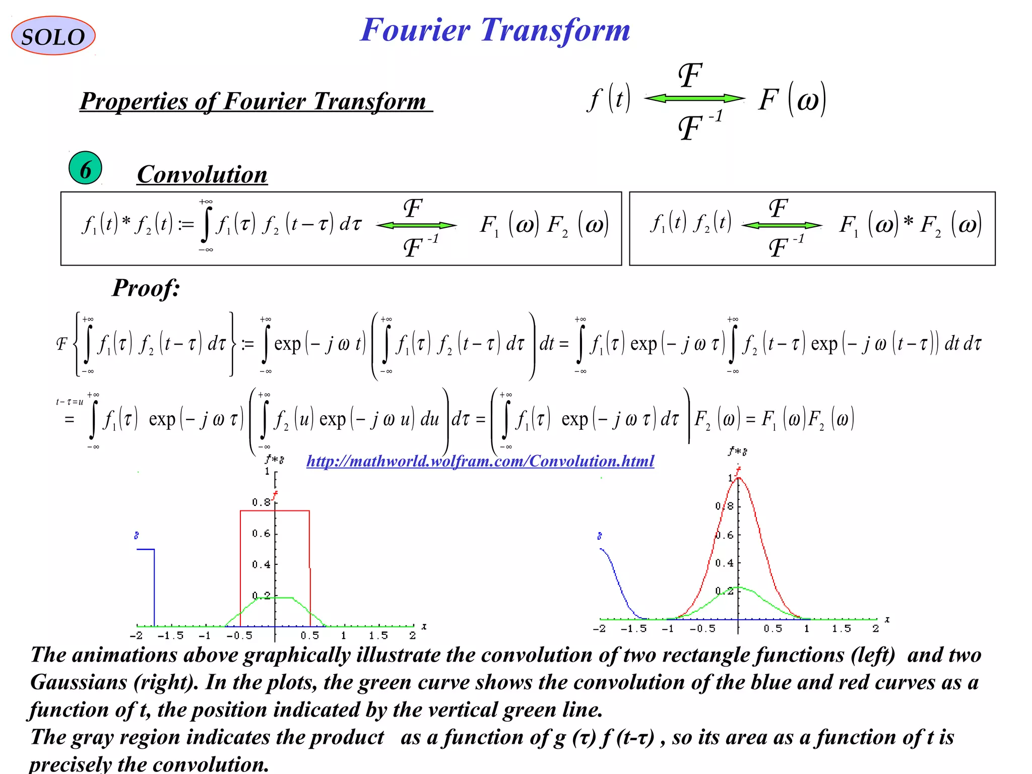 Fourier TransformSOLO
( )tf
-1
F
F
( )ωFProperties of Fourier Transform
Convolution6
Proof:
( ) ( ) ( ) ( ) ( ) ( ) ( ) ( ) ( )( )
( ) ( ) ( ) ( ) ( ) ( ) ( ) ( ) ( )ωωωττωττωτωτ
ττωττωττττωτττ
τ
212121
212121
expexpexp
expexpexp:
FFFdjfdduujufjf
ddttjtfjfdtdtfftjdtff
ut
=








−=








−−=
−−−−=








−−=








−
∫∫ ∫
∫ ∫∫ ∫∫
∞+
∞−
∞+
∞−
∞+
∞−
=−
+∞
∞−
+∞
∞−
+∞
∞−
+∞
∞−
+∞
∞−
F
( ) ( )tftf 21
-1
F
F ( ) ( )ωω 21
* FF( ) ( ) ( ) ( )∫
+∞
∞−
−= τττ dtfftftf 2121 :*
-1
F
F ( ) ( )ωω 21
FF
The animations above graphically illustrate the convolution of two rectangle functions (left) and two
Gaussians (right). In the plots, the green curve shows the convolution of the blue and red curves as a
function of t, the position indicated by the vertical green line.
The gray region indicates the product as a function of g (τ) f (t-τ) , so its area as a function of t is
precisely the convolution.
http://mathworld.wolfram.com/Convolution.html
 