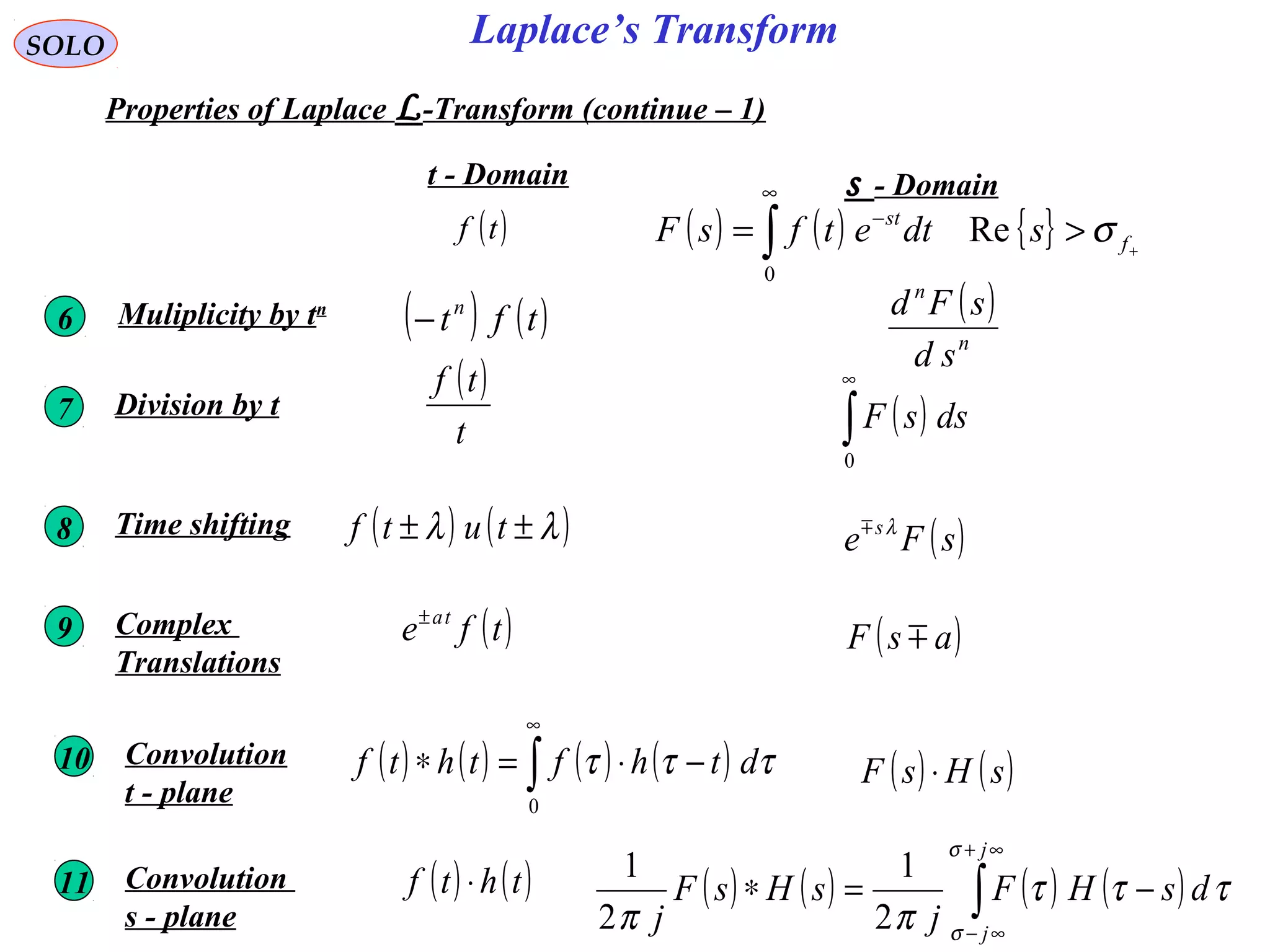 Laplace’s TransformSOLO
Properties of Laplace L-Transform (continue – 1)
s - Domaint - Domain
( )tf ( ) ( ) { } +
>= ∫
∞
−
f
st
sdtetfsF σRe
0
6 ( )
n
n
sd
sFdMuliplicity by tn
( ) ( )tftn
−
7 ( )∫
∞
0
dssFDivision by t
( )
t
tf
8 ( )sFe sλTime shifting ( ) ( )λλ ±± tutf
9 ( )asF Complex
Translations
( )tfe ta±
10 ( ) ( )sHsF ⋅
Convolution
t - plane
( ) ( ) ( ) ( )∫
∞
−⋅=∗
0
τττ dthfthtf
11 ( ) ( ) ( ) ( )∫
∞+
∞−
−=∗
j
j
dsHF
j
sHsF
j
σ
σ
τττ
ππ 2
1
2
1Convolution
s - plane
( ) ( )thtf ⋅
 