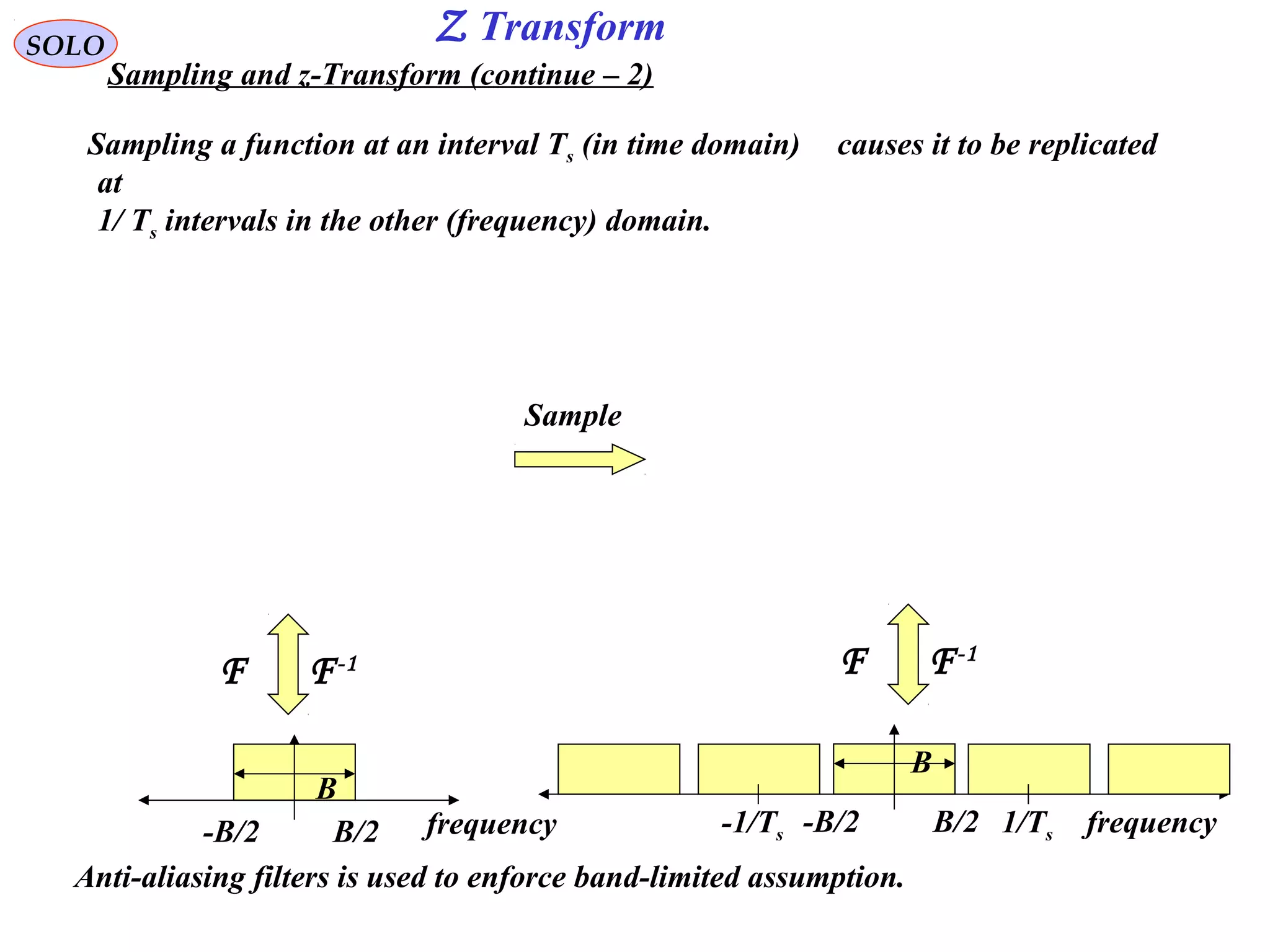 SOLO
F F-1
frequency-B/2 B/2
B
F F-1
-B/2 B/2
B
1/Ts-1/Ts frequency
Sample
Sampling a function at an interval Ts (in time domain)
Anti-aliasing filters is used to enforce band-limited assumption.
causes it to be replicated
at
1/ Ts intervals in the other (frequency) domain.
Sampling and z-Transform (continue – 2)
Z Transform
 
