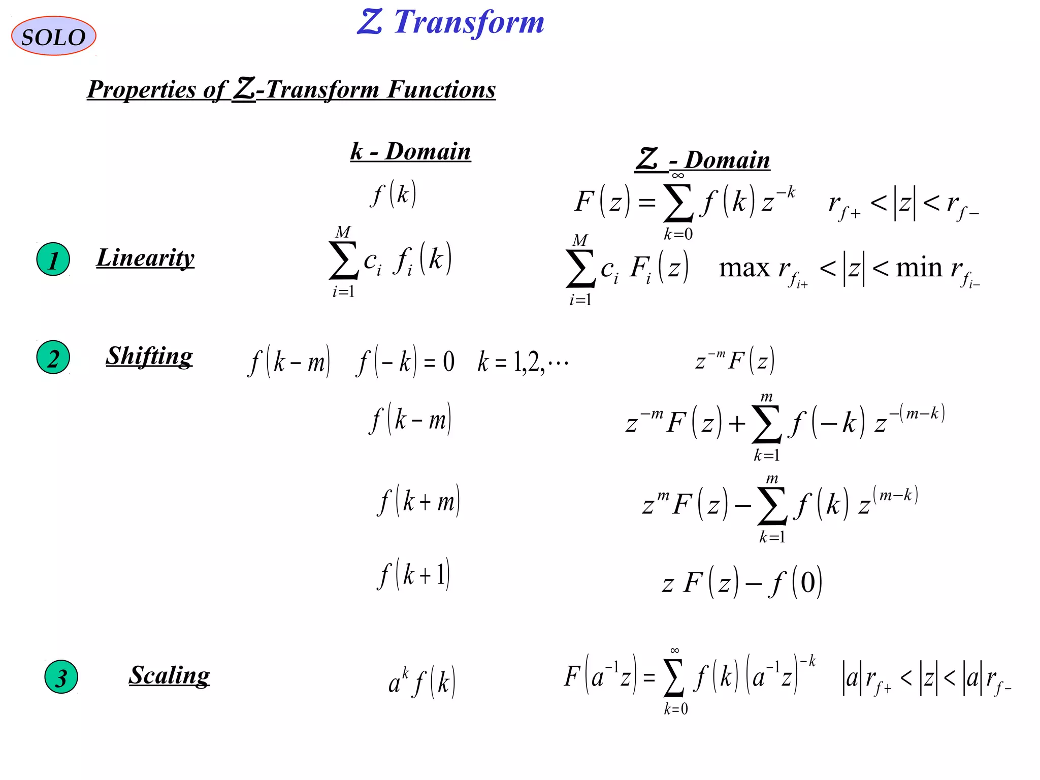 Z TransformSOLO
Properties of Z-Transform Functions
Z - Domaink - Domain
( )kf ( ) ( ) −+
∞
=
−
<<= ∑ ff
k
k
rzrzkfzF
0
1 ( ) −+
<<∑=
ii ff
M
i
ii rzrzFc minmax
1
Linearity ( )∑=
M
i
ii kfc
1
2 ( ) ( ) ,2,10 ==−− kkfmkf ( )zFz m−
Shifting
( )mkf − ( ) ( ) ( )
∑=
−−−
−+
m
k
kmm
zkfzFz
1
( )mkf + ( ) ( ) ( )
∑=
−
−
m
k
kmm
zkfzFz
1
( )1+kf ( ) ( )0fzFz −
3 Scaling ( )kfak ( ) ( ) ( ) −+
∞
=
−−−
<<= ∑ ff
k
k
razrazakfzaF
0
11
 