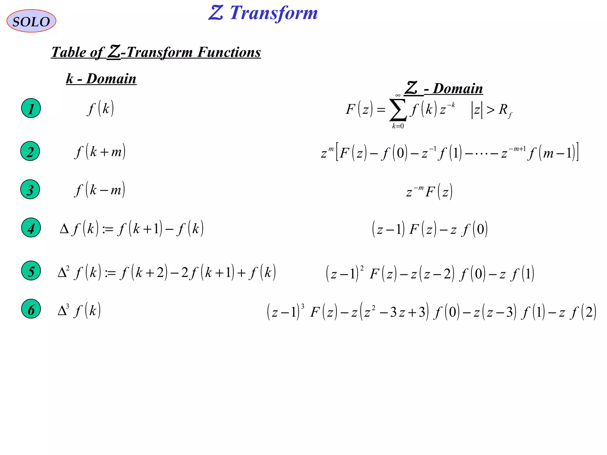 Z TransformSOLO
Table of Z-Transform Functions
Z - Domain
k - Domain
( )kf ( ) ( ) f
k
k
RzzkfzF >= ∑
∞
=
−
0
1
( )mkf + ( ) ( ) ( ) ( )[ ]110 11
−−−−− +−−
mfzfzfzFz mm
2
( )mkf − ( )zFz m−
3
( ) ( ) ( )kfkfkf −+=∆ 1: ( ) ( ) ( )01 fzzFz −−4
( ) ( ) ( ) ( )kfkfkfkf ++−+=∆ 122:2
( ) ( ) ( ) ( ) ( )1021
2
fzfzzzFz −−−−5
( )kf3
∆ ( ) ( ) ( ) ( ) ( ) ( ) ( )2130331 23
fzfzzfzzzzFz −−−+−−−6
 