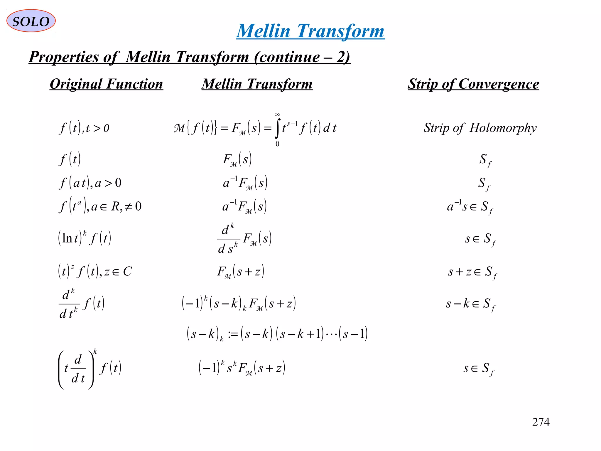 274
SOLO
Properties of Mellin Transform (continue – 2)
( ) ( ){ } ( ) ( )
( ) ( )
( ) ( )
( ) ( )
( ) ( ) ( )
( ) ( ) ( )
( ) ( ) ( ) ( )
( ) ( ) ( ) ( )
( ) ( ) ( ) f
kk
k
k
fk
k
k
k
f
z
fk
k
k
f
a
f
f
s
SszsFstf
td
d
t
sksksks
SkszsFkstf
td
d
SzszsFCztft
SssF
sd
d
tft
SsasFaRatf
SsFaataf
SsFtf
HolomorphyofStriptdtftsFtftf
∈+−





−+−−=−
∈−+−−
∈++∈
∈
∈≠∈
>
==>
−−
−
∞
−
∫
M
M
M
M
M
M
M
MM0t,
1
11:
1
,
ln
0,,
0,
11
1
0
1

Original Function Mellin Transform Strip of Convergence
Mellin Transform
 