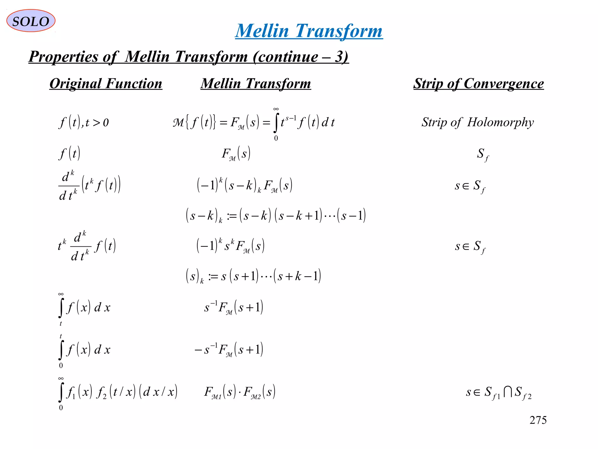 275
SOLO
Properties of Mellin Transform (continue – 3)
( ) ( ){ } ( ) ( )
( ) ( )
( )( ) ( ) ( ) ( )
( ) ( ) ( ) ( )
( ) ( ) ( )
( ) ( ) ( )
( ) ( )
( ) ( )
( ) ( ) ( ) ( ) ( ) 21
0
21
1
0
1
0
1
//
1
1
11:
1
11:
1
ff
t
t
k
f
kk
k
k
k
k
fk
kk
k
k
f
s
SSssFsFxxdxtfxf
sFsxdxf
sFsxdxf
kssss
SssFstf
td
d
t
sksksks
SssFkstft
td
d
SsFtf
HolomorphyofStriptdtftsFtftf



∈⋅
+−
+
−++=
∈−
−+−−=−
∈−−
==>
∫
∫
∫
∫
∞
−
−
∞
∞
−
M2M1
M
M
M
M
M
MM0t,
Original Function Mellin Transform Strip of Convergence
Mellin Transform
 