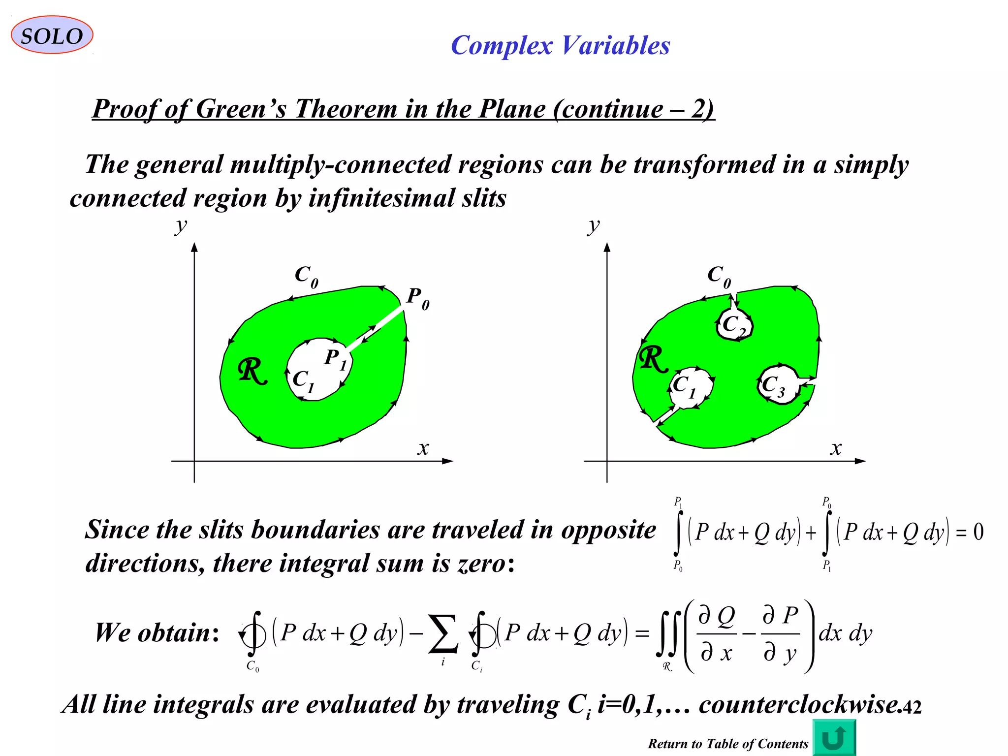 42
SOLO Complex Variables
Proof of Green’s Theorem in the Plane (continue – 2)
The general multiply-connected regions can be transformed in a simply
connected region by infinitesimal slits
Since the slits boundaries are traveled in opposite
directions, there integral sum is zero:
C0
x
y
R C1
P0
P1
C0
x
y
R
C1
C2
C3
( ) ( ) ∫∫∑ ∫∫ 





∂
∂
−
∂
∂
=+−+
R
dydx
y
P
x
Q
dyQdxPdyQdxP
i CC i0
All line integrals are evaluated by traveling Ci i=0,1,… counterclockwise.
( ) ( ) 0
0
1
1
0
=+++ ∫∫
P
P
P
P
dyQdxPdyQdxP
We obtain:
Return to Table of Contents
 