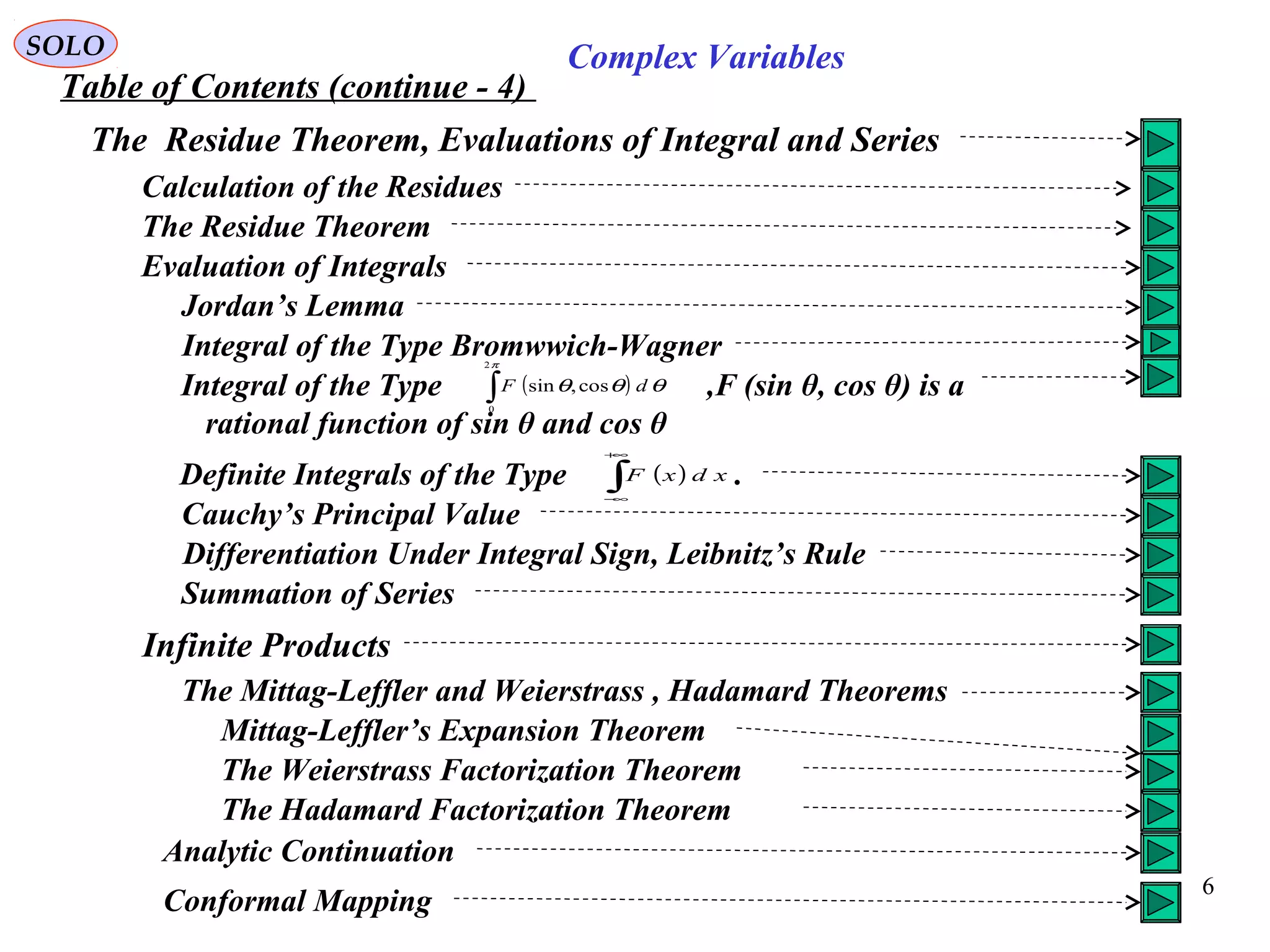 6
SOLO Complex Variables
Table of Contents (continue - 4)
Calculation of the Residues
The Residue Theorem, Evaluations of Integral and Series
The Residue Theorem
Evaluation of Integrals
Jordan’s Lemma
Integral of the Type Bromwwich-Wagner
Integral of the Type ,F (sin θ, cos θ) is a
rational function of sin θ and cos θ
( )∫
π
θθθ
2
0
cos,sin dF
Definite Integrals of the Type .( )∫
+∞
∞−
xdxF
Cauchy’s Principal Value
Differentiation Under Integral Sign, Leibnitz’s Rule
Summation of Series
Infinite Products
The Mittag-Leffler and Weierstrass , Hadamard Theorems
The Weierstrass Factorization Theorem
The Hadamard Factorization Theorem
Mittag-Leffler’s Expansion Theorem
Analytic Continuation
Conformal Mapping
 