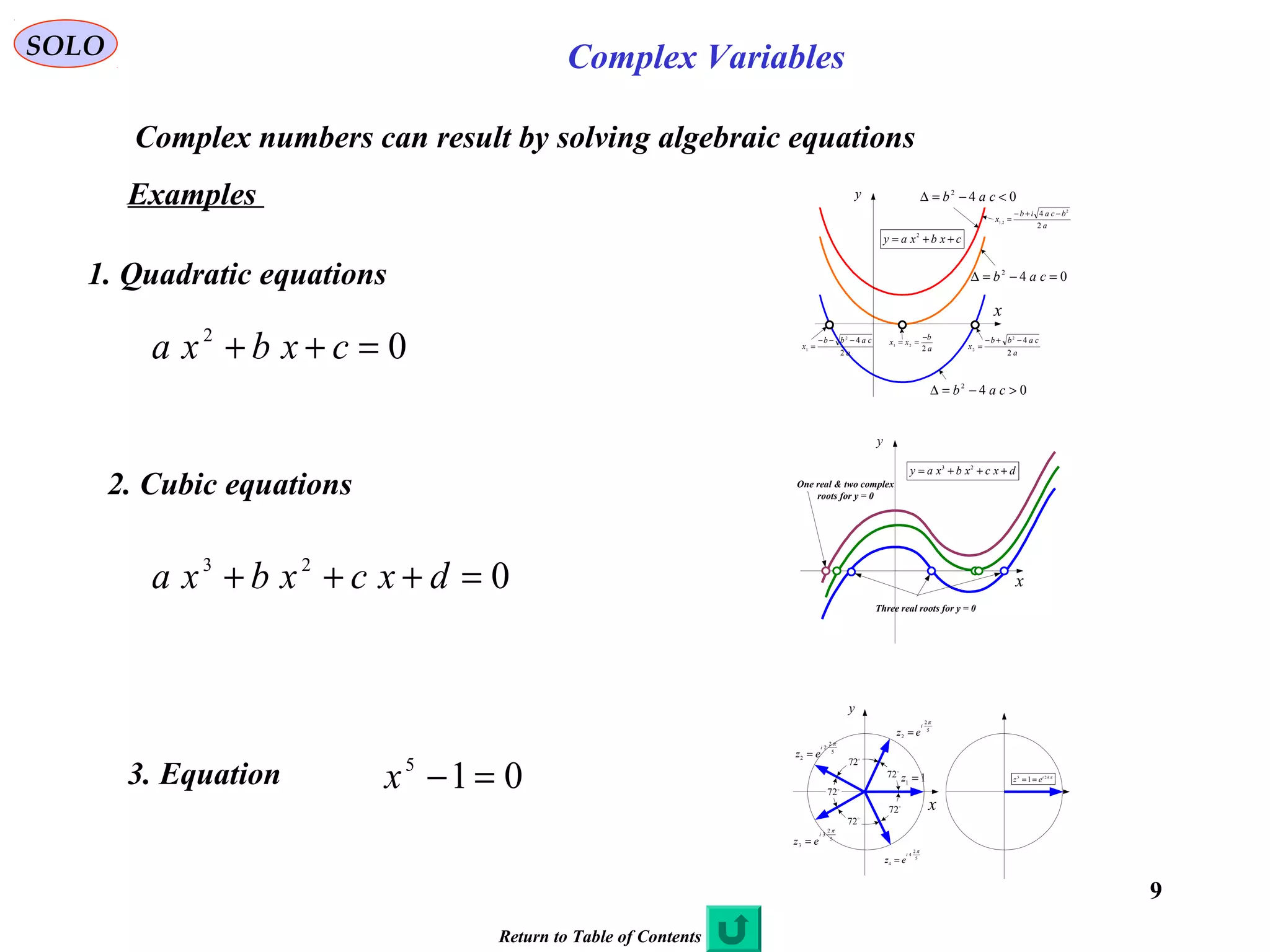 9
SOLO Complex Variables
Complex numbers can result by solving algebraic equations
a
cabb
x
2
42
1
−−−
=
a
cabb
x
2
42
2
−+−
=
042
>−=∆ cab
a
b
xx
2
21
−
==
042
=−=∆ cab
042
<−=∆ caby
x
cxbxay ++= 2
a
bcaib
x
2
4 2
2,1
−+−
=
y
x
dxcxbxay +++= 23
Three real roots for y = 0
One real & two complex
roots for y = 0
πki
ez 25
1==
y
x
5
2
2
π
i
ez =
5
2
2
2
π
i
ez =
5
2
3
3
π
i
ez =
5
2
4
4
π
i
ez =
11
=z

72

72

72

72

72
1. Quadratic equations
2. Cubic equations
3. Equation
Examples
02
=++ cxbxa
023
=+++ dxcxbxa
015
=−x
Return to Table of Contents
 