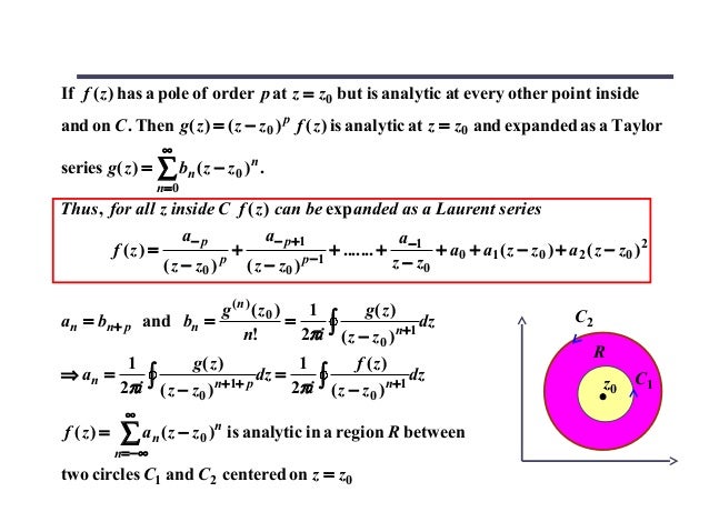 Complex Varible Complex Varible