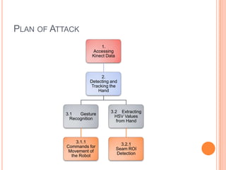 PLAN OF ATTACK
                          1.
                      Accessing
                      Kinect Data



                          2.
                     Detecting and
                     Tracking the
                         Hand



                               3.2 Extracting
           3.1   Gesture
                                 HSV Values
             Recognition
                                  from Hand



               3.1.1
                                      3.2.1
           Commands for
                                    Seam ROI
            Movement of
                                    Detection
             the Robot
 