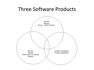 Three Software Products
 