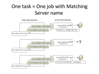 One task = One job with Matching
          Server name
 