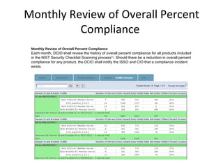 Monthly Review of Overall Percent
          Compliance
 Monthly Review of Overall Percent Compliance
 Each month, DCIO shall review the history of overall percent compliance for all products included
 in the NIST Security Checklist Scanning process[1]. Should there be a reduction in overall percent
 compliance for any product, the DCIO shall notify the ISSO and CIO that a compliance incident
 exists.

  [1]
        See Compliance Trending Application, menu “Report” > “CIO Reports” > “Profile Summary”
 