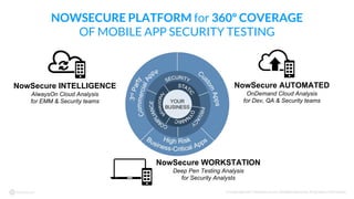 © Copyright 2017 NowSecure, Inc. All Rights Reserved. Proprietary information.
NowSecure WORKSTATION
Deep Pen Testing Analysis
for Security Analysts
NowSecure AUTOMATED
OnDemand Cloud Analysis
for Dev, QA & Security teams
NowSecure INTELLIGENCE
AlwaysOn Cloud Analysis
for EMM & Security teams
NOWSECURE PLATFORM for 360º COVERAGE
OF MOBILE APP SECURITY TESTING
 