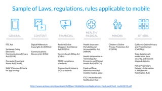 © Copyright 2015 NowSecure, Inc. All Rights Reserved. Proprietary information.
http://www.arelaw.com/downloads/ARElaw_MobileDeviceApplications_KeyLawsChart_rev061815.pdf
Sample of Laws, regulations, rules applicable to mobile
GENERAL CONTENT FINANCIAL
HEALTH/
MEDICAL MINORS OTHERS
FTC Act
Sarbanes-Oxley
Electronic
Communications Privacy
Act (ECPA)
Computer Fraud and
Abuse Act (CFAA)
NIAP (Common Criteria
for app vetting)
Digital Millennium
Copyright Act (DMCA)
Communications
Decency Act (CDA)
Restore Online
Shoppers’ Confidence
Act (ROSCA)
Gramm-Leach-Bliley Act
(GLBA)
FFIEC compliance
standards
Payment card industry
(PCI) standards
Health Insurance
Portability and
Accountability Act
(HIPAA)
Health Information in
Technology for
Economic and Clinical
Health Act (HITECH)
Food and Drug
Administration Act
(mobile medical apps)
FTC’s Health Breach
Notification Rule
Children’s Online
Privacy Protection Act
(COPPA)
California Online Privacy
and Protection Act
(CalOPPA)
State data-breach
notification, data
security, and records
disposal statutes
FCC’s Proprietary
Network Information
(CPNI) Breach
Notification Rule
 