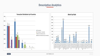 AML and Compliance Analytics | PDF