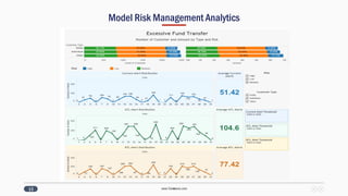 AML and Compliance Analytics | PDF