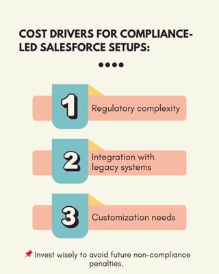 COST DRIVERS FOR COMPLIANCE-
LED SALESFORCE SETUPS:
Regulatory complexity
Integration with
legacy systems
Customization needs
📌Invest wisely to avoid future non-compliance
penalties.
 