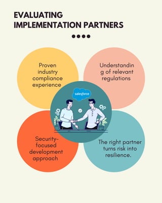 Proven
industry
compliance
experience
Understandin
g of relevant
regulations
Security-
focused
development
approach
The right partner
turns risk into
resilience.
EVALUATING
IMPLEMENTATION PARTNERS
 