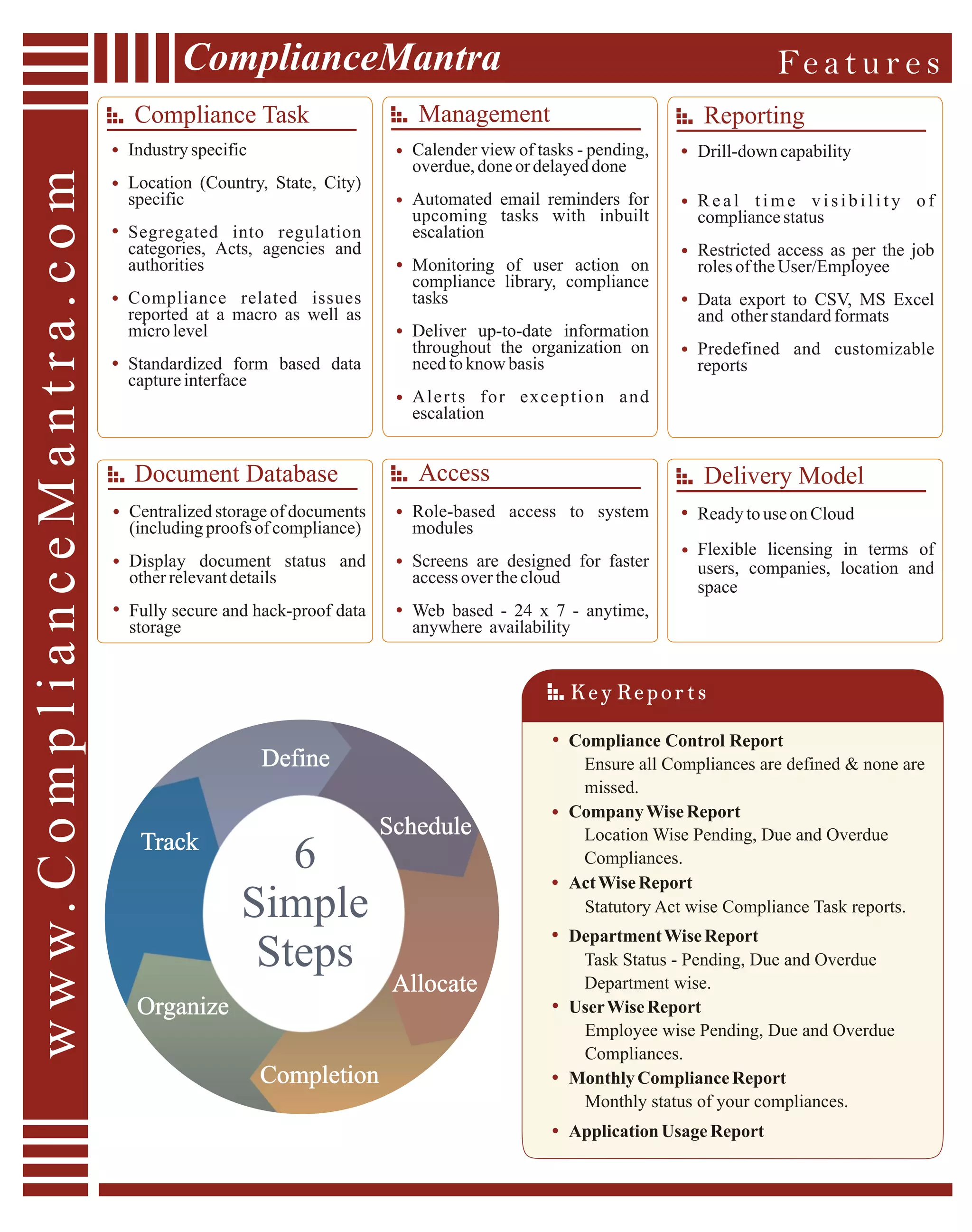 Compliance Management Software