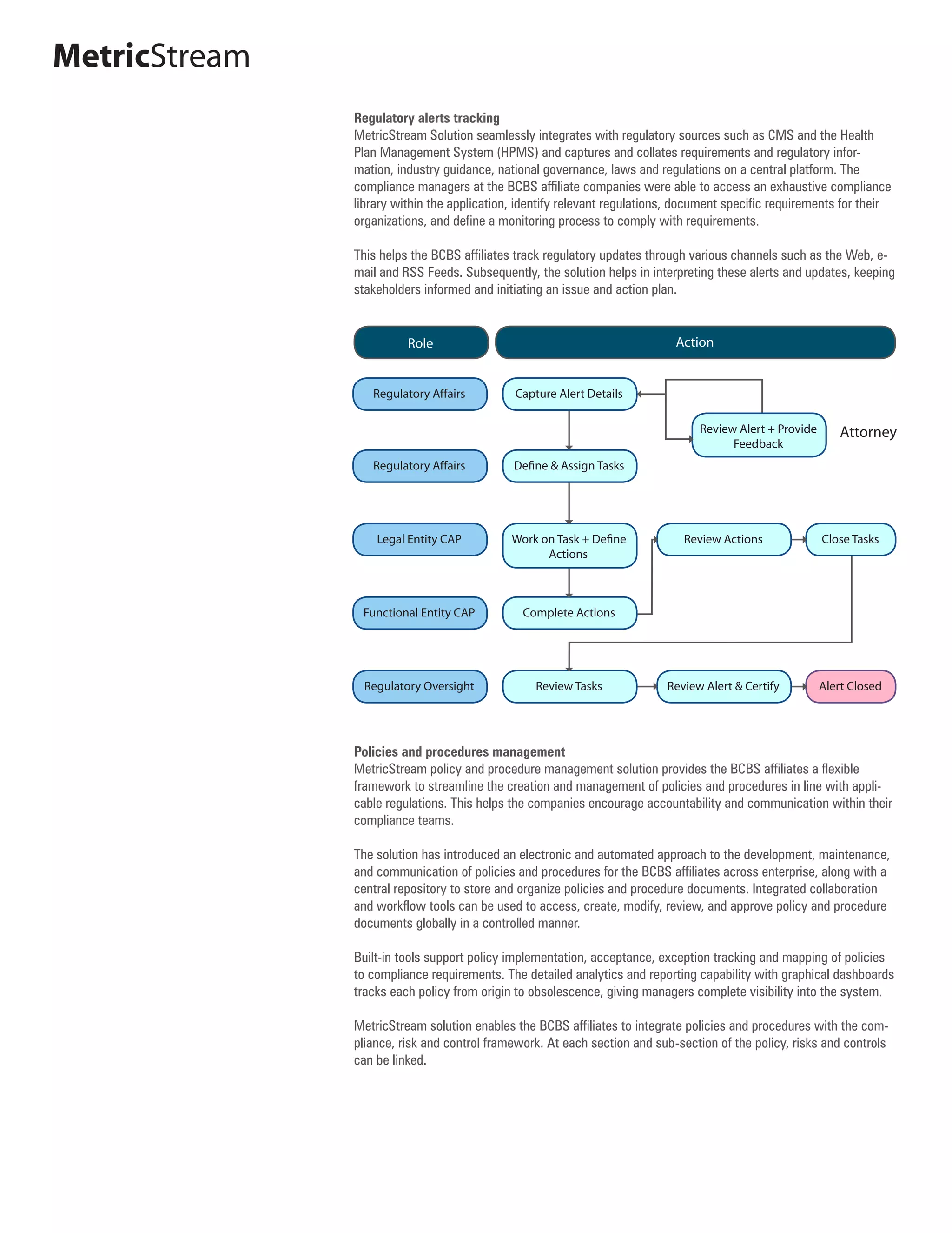 MetricStream
               Regulatory alerts tracking
               MetricStream Solution seamlessly integrates with regulatory sources such as CMS and the Health
               Plan Management System (HPMS) and captures and collates requirements and regulatory infor-
               mation, industry guidance, national governance, laws and regulations on a central platform. The
               compliance managers at the BCBS affiliate companies were able to access an exhaustive compliance
               library within the application, identify relevant regulations, document specific requirements for their
               organizations, and define a monitoring process to comply with requirements.

               This helps the BCBS affiliates track regulatory updates through various channels such as the Web, e-
               mail and RSS Feeds. Subsequently, the solution helps in interpreting these alerts and updates, keeping
               stakeholders informed and initiating an issue and action plan.


                         Role                                               Action


                  Regulatory Affairs         Capture Alert Details

                                                                                 Review Alert + Provide      Attorney
                                                                                       Feedback
                  Regulatory Affairs         Define & Assign Tasks




                   Legal Entity CAP          Work on Task + Define            Review Actions              Close Tasks
                                                   Actions



                Functional Entity CAP          Complete Actions




                Regulatory Oversight             Review Tasks              Review Alert & Certify         Alert Closed




               Policies and procedures management
               MetricStream policy and procedure management solution provides the BCBS affiliates a flexible
               framework to streamline the creation and management of policies and procedures in line with appli-
               cable regulations. This helps the companies encourage accountability and communication within their
               compliance teams.

               The solution has introduced an electronic and automated approach to the development, maintenance,
               and communication of policies and procedures for the BCBS affiliates across enterprise, along with a
               central repository to store and organize policies and procedure documents. Integrated collaboration
               and workflow tools can be used to access, create, modify, review, and approve policy and procedure
               documents globally in a controlled manner.

               Built-in tools support policy implementation, acceptance, exception tracking and mapping of policies
               to compliance requirements. The detailed analytics and reporting capability with graphical dashboards
               tracks each policy from origin to obsolescence, giving managers complete visibility into the system.

               MetricStream solution enables the BCBS affiliates to integrate policies and procedures with the com-
               pliance, risk and control framework. At each section and sub-section of the policy, risks and controls
               can be linked.
 