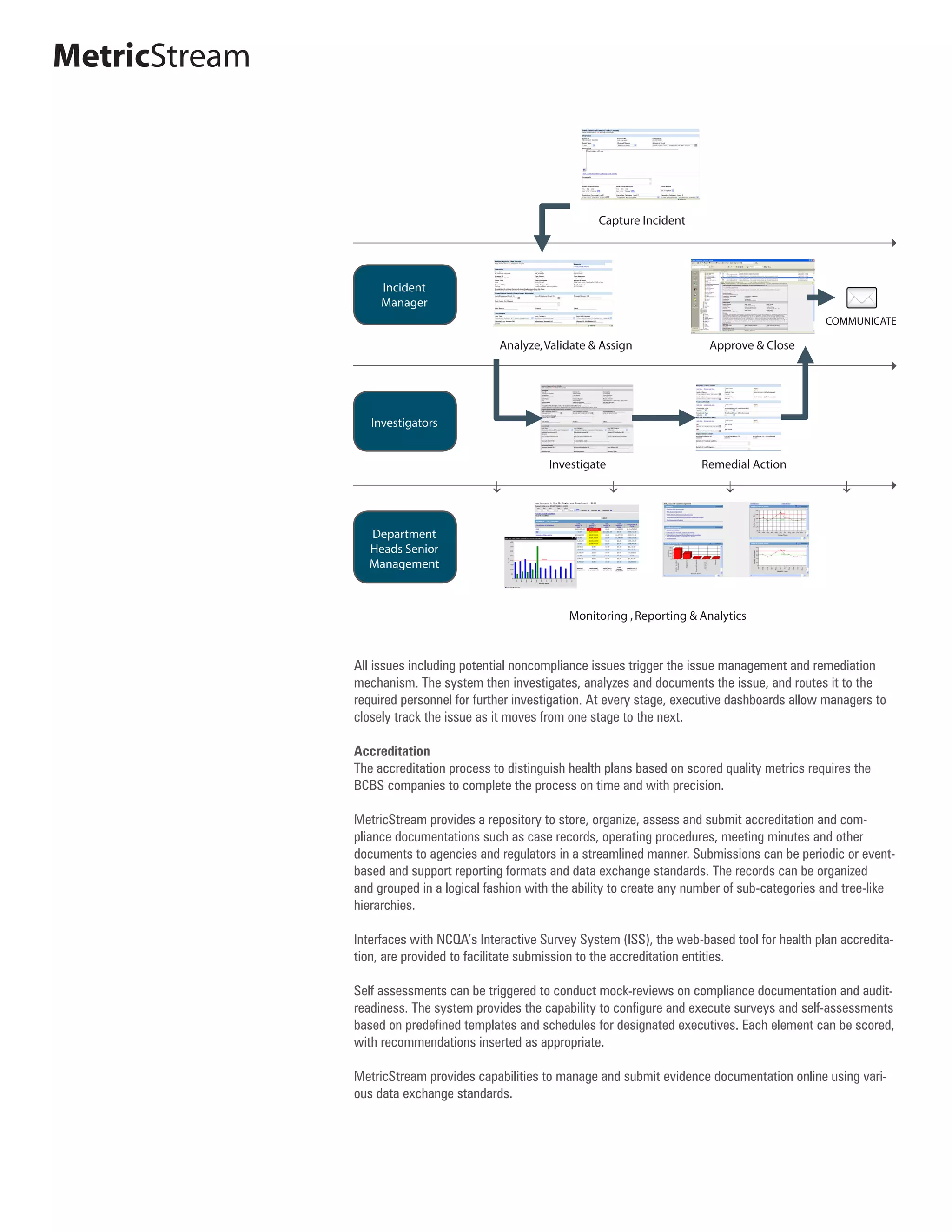 MetricStream



                                                             Capture Incident




                    Incident
                    Manager
                                                                                                        COMMUNICATE

                                          Analyze, Validate & Assign              Approve & Close




                  Investigators


                                                    Investigate                 Remedial Action




                 Department
                 Heads Senior
                 Management



                                                       Monitoring , Reporting & Analytics



               All issues including potential noncompliance issues trigger the issue management and remediation
               mechanism. The system then investigates, analyzes and documents the issue, and routes it to the
               required personnel for further investigation. At every stage, executive dashboards allow managers to
               closely track the issue as it moves from one stage to the next.

               Accreditation
               The accreditation process to distinguish health plans based on scored quality metrics requires the
               BCBS companies to complete the process on time and with precision.

               MetricStream provides a repository to store, organize, assess and submit accreditation and com-
               pliance documentations such as case records, operating procedures, meeting minutes and other
               documents to agencies and regulators in a streamlined manner. Submissions can be periodic or event-
               based and support reporting formats and data exchange standards. The records can be organized
               and grouped in a logical fashion with the ability to create any number of sub-categories and tree-like
               hierarchies.

               Interfaces with NCQA’s Interactive Survey System (ISS), the web-based tool for health plan accredita-
               tion, are provided to facilitate submission to the accreditation entities.

               Self assessments can be triggered to conduct mock-reviews on compliance documentation and audit-
               readiness. The system provides the capability to configure and execute surveys and self-assessments
               based on predefined templates and schedules for designated executives. Each element can be scored,
               with recommendations inserted as appropriate.

               MetricStream provides capabilities to manage and submit evidence documentation online using vari-
               ous data exchange standards.
 