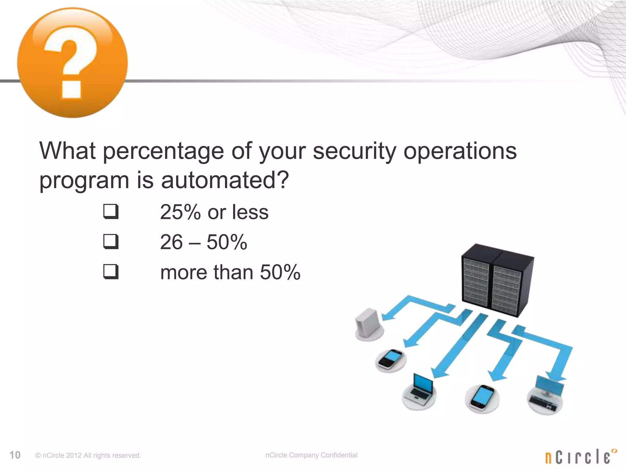 What percentage of your security operations
      program is automated?
                                          25% or less
                                          26 – 50%
                                          more than 50%




10   © nCircle 2012 All rights reserved.            nCircle Company Confidential
 